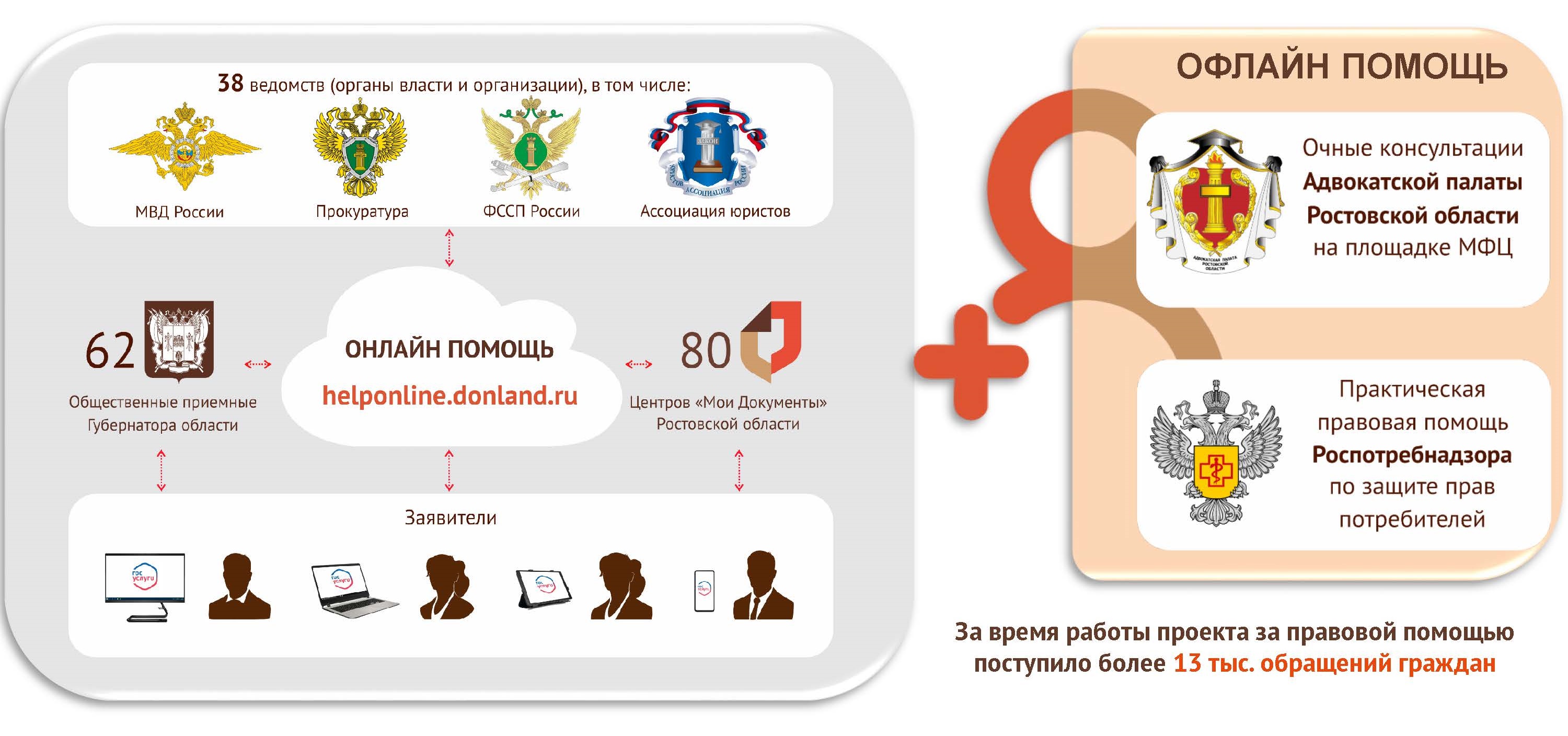 МФЦ - общественные приемные органов власти и организаций | МФЦ г. Батайска  | Главная | МФЦ Портал